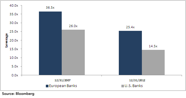 European-Financials-Chart,-d-,png.ashx