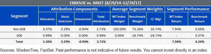 emxsoe-vs,-d-,-mxef.gif
