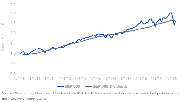 sp-500-price-return-and-div-growth_v4.png