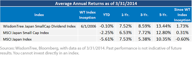 Average-Annual-Returns13,-d-,png.ashx