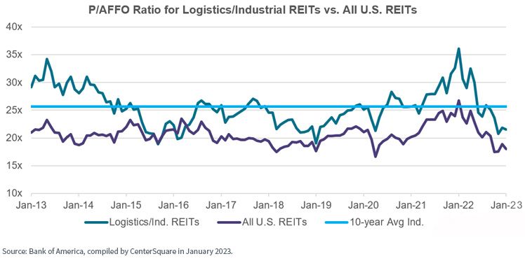figure-2c_industrials-involved-with-logistics.jpg
