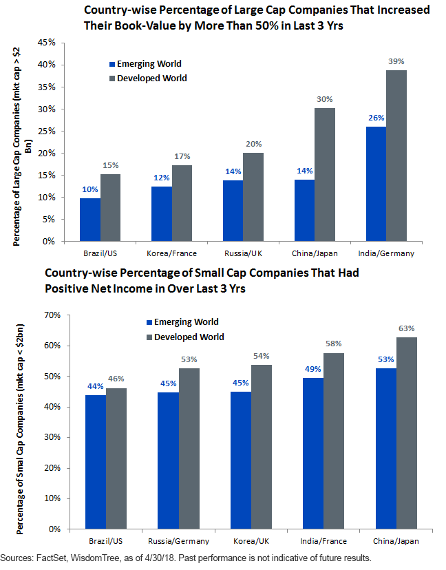 country-percentages.gif