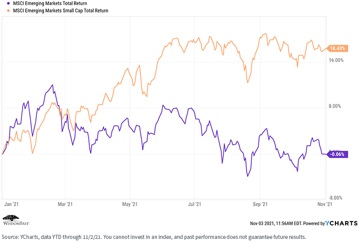 figure-6---em-stocks.png