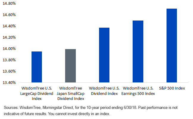 10-yr-standard-deviation-mstar-direct.gif