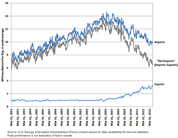 chart53,-d-,png.ashx