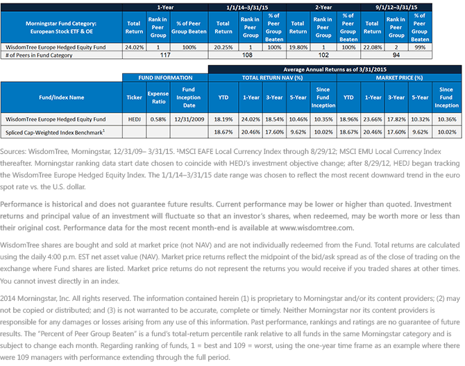 Morningstar-Peer-Group-Ranking-and-Performance-Data3,-d-,gif.ashx