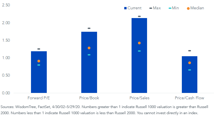 figure-6_russell-1000-vs-russell-1000-valuation.png