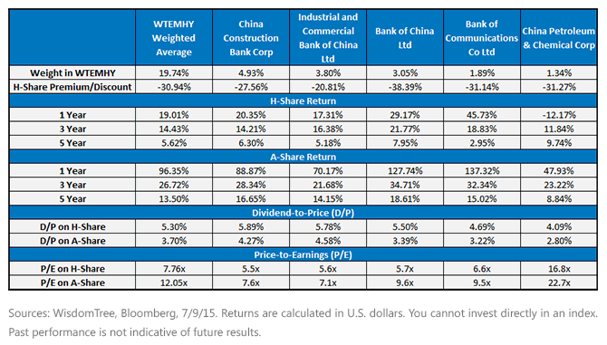 Valuation-and-Return-Differences-Between-H-Shares-and-A-Shares,-d-,gif.ashx