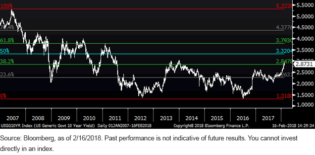 u,-d-,s,-d-,-generic-government-10-year-yield.gif