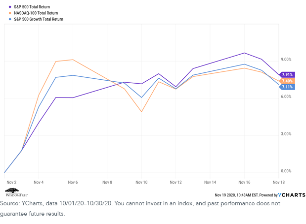 figure-2_total-return_nov20.png