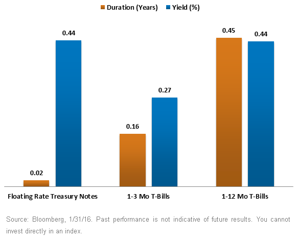 Short-Term-Fixed-Income2,-d-,gif.ashx