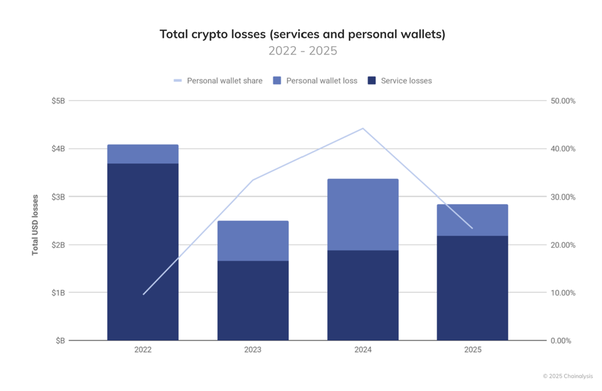 total-crypto-losses.png