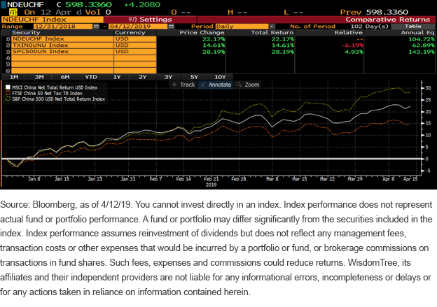 ytd-performance-of-major-chinese-indexes.gif