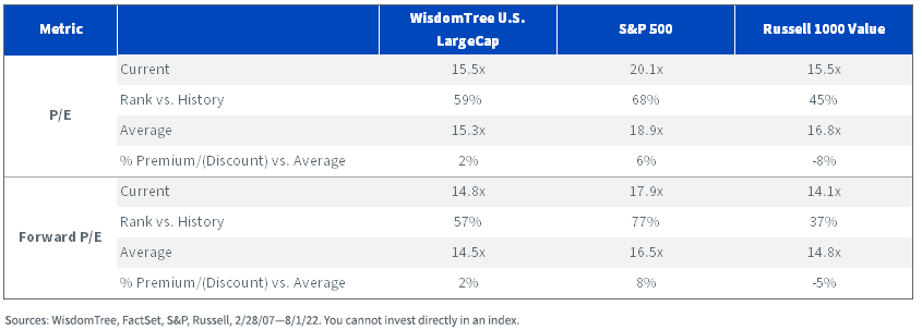 figure-9---index-fundamentals.png