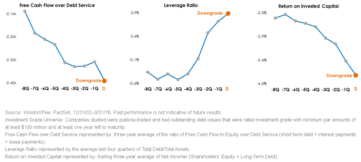 Trailing-8Q-Median-of-Fundamental-Factor-Levels1,-d-,gif.ashx