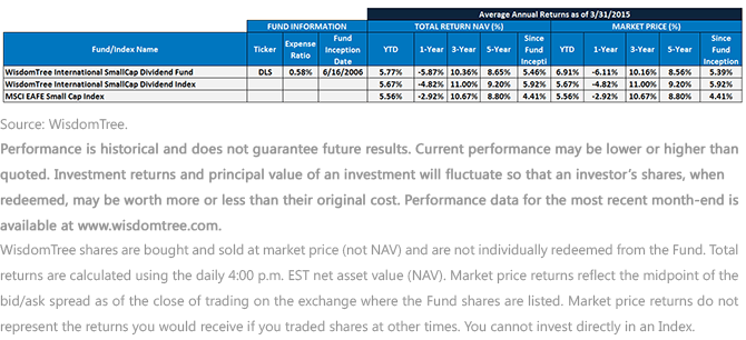 DLS-v,-d-,-Morningstar-Foreign-Small-Cap-Value-Peer-Group-fig,-d-,-21,-d-,gif.ashx