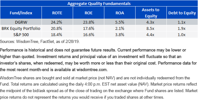 aggregate-quality-fundamentals.gif
