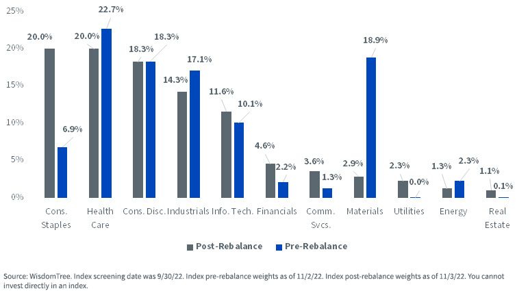 figure-1---index-sector-weights.jpg