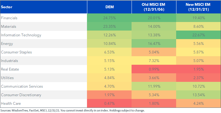 figure-1---sectors.png