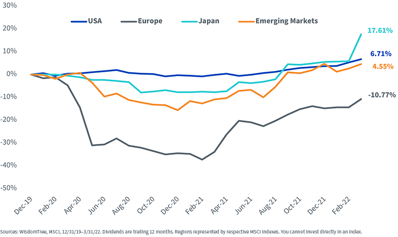 figure-6---index-div-growth-since-2019.png