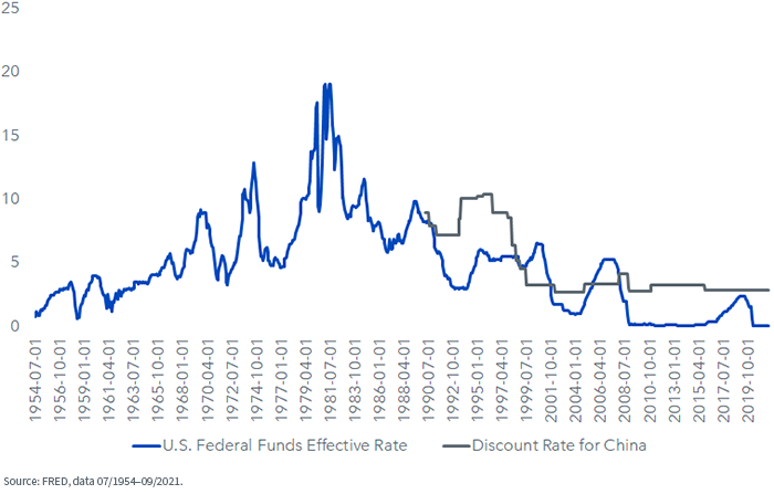 figure-1---short-term-interest-rates.png