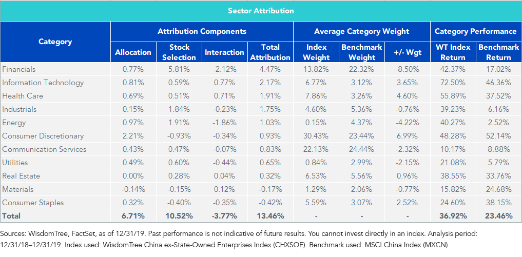 figure-2_sector-performance-attribution.png