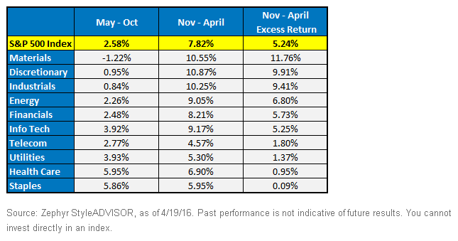 Average-6-Mo,-d-,-CumulativeTotal-Returns,-d-,gif.ashx