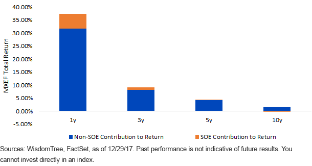 mxef-performance.gif