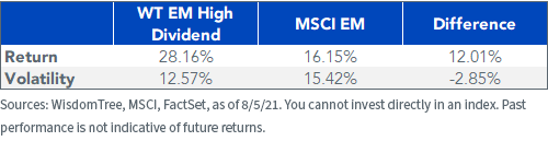 figure-3_-index-performance-since-102220.png