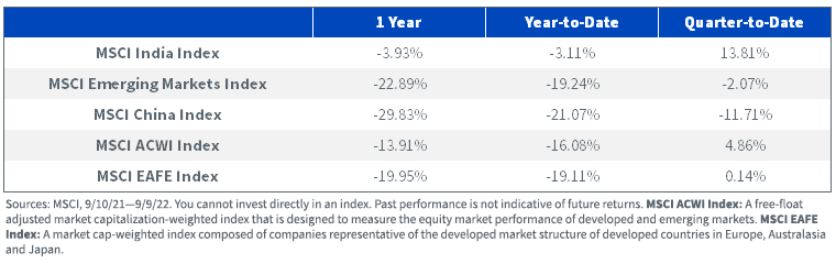 figure-2---msci-indices.png