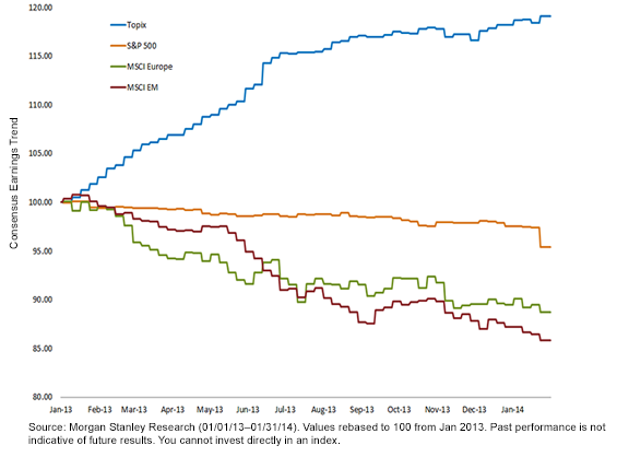 Consensus-Earnings-Trend,-d-,png.ashx