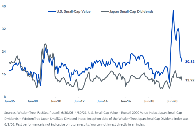 est-price-to-earnings.png