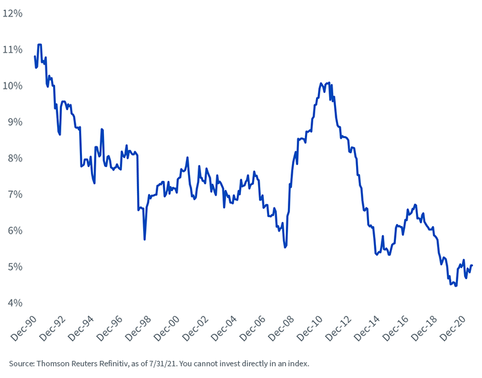 figure-3--3year-currency-volatility-msci-eafe-countries.png