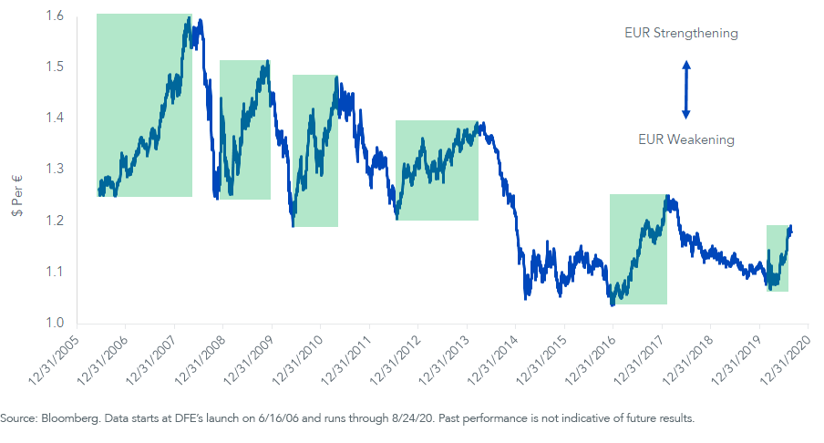 figure-4_eurusd.png