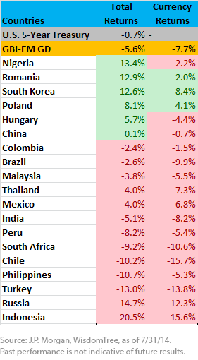 EM-Fixed-Income-Returns2,-d-,png.ashx