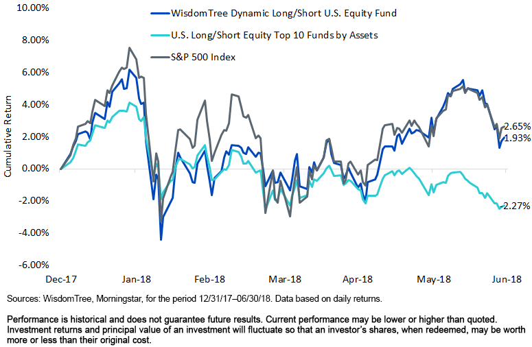 dyls-year-to-date-performance.gif