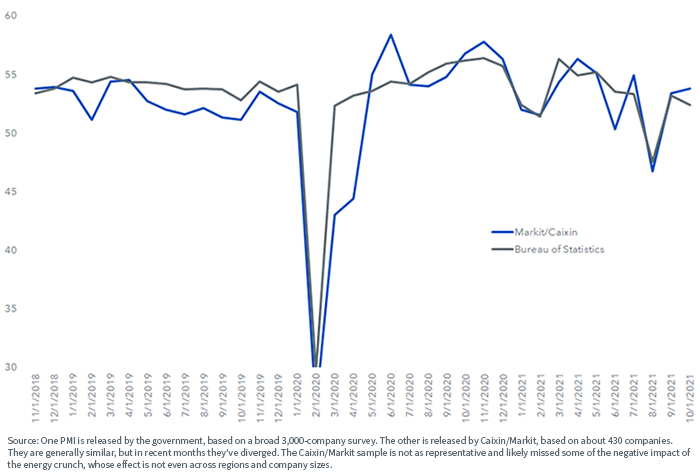 figure-1---china-services-purchasing-managers-index.png