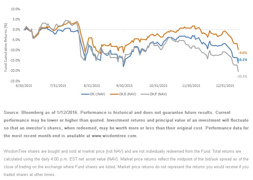 Cumulative-Returns-of-WT-Japan-Related-Funds3,-d-,gif.ashx