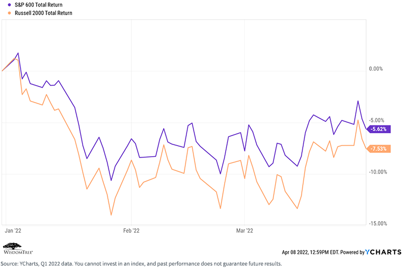 figure-12---sandp-600-vs-russell-2000.png