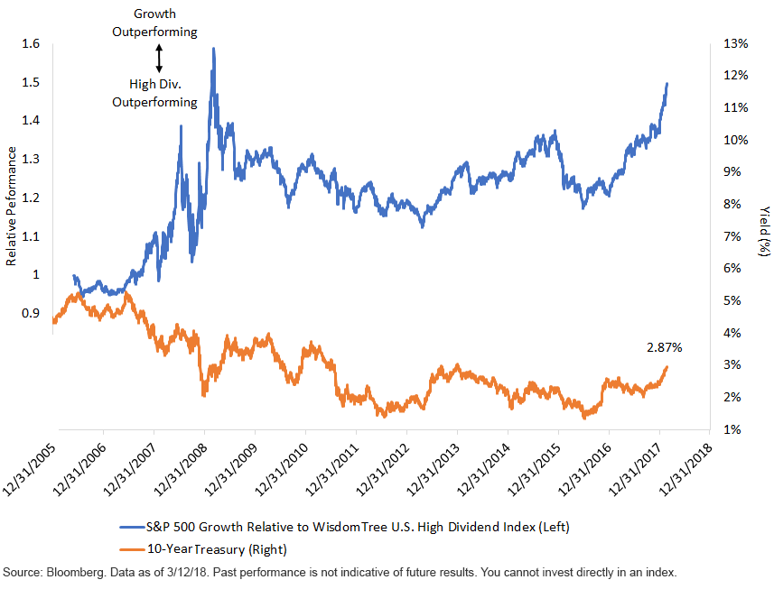 wthye-dividend-perfomance-_05-18.gif