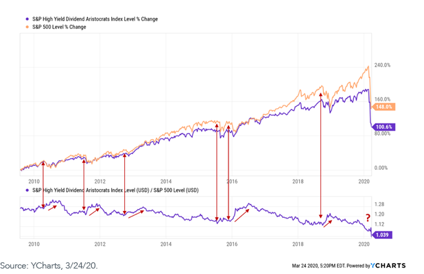 fiugre-4_dividends.png