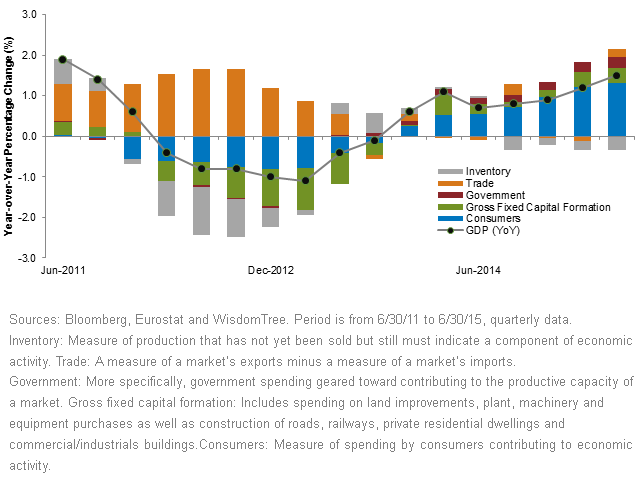 Euro-Area-GDP-Growth1,-d-,gif.ashx