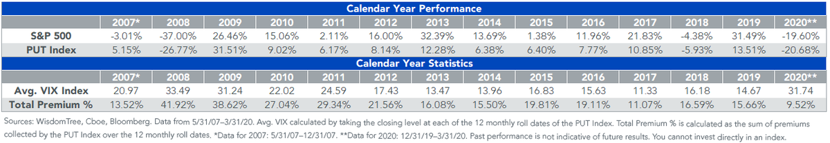 put-sp500-calendar-year-performance_v2.png