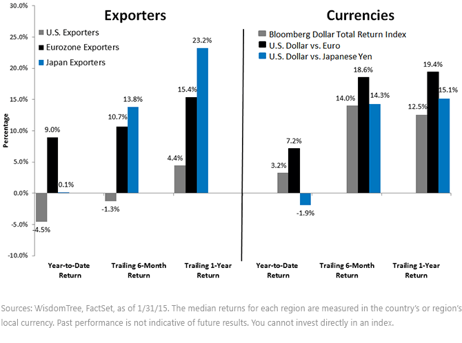 Exporter-Performance-Comparison1,-d-,gif.ashx