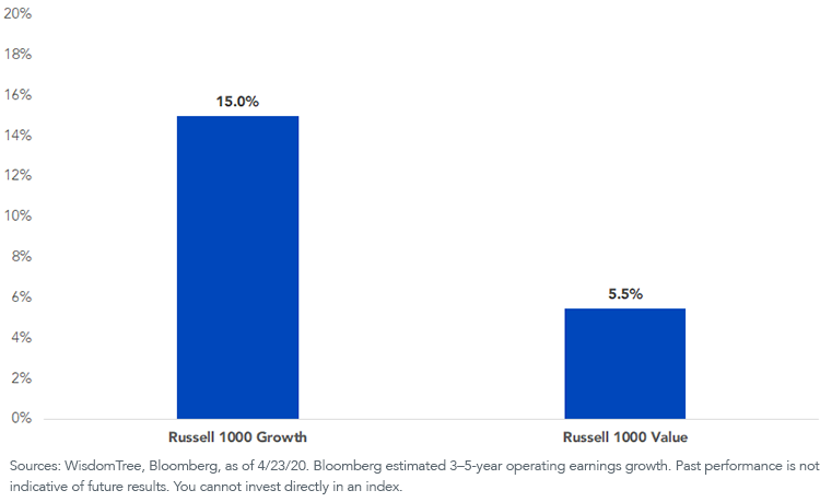 figure-2_bloomberg-long-term-operating-earnings-growth-estimate.png