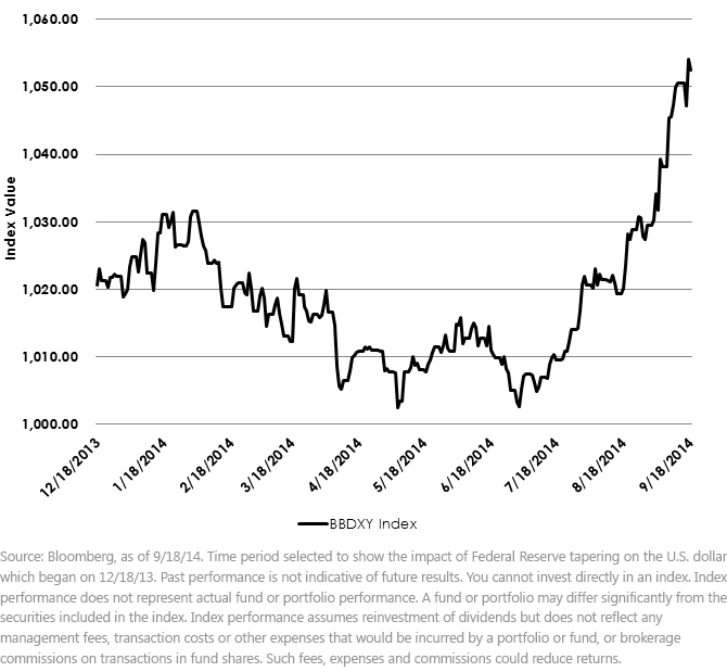 Bloomberg-Dollar-Spot,-d-,png.ashx