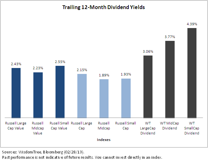 Trailing-Dividend-Yield-Chart1,-d-,png.ashx