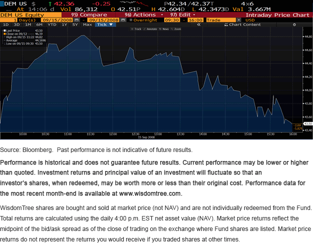 dem-bloomberg-performance.gif