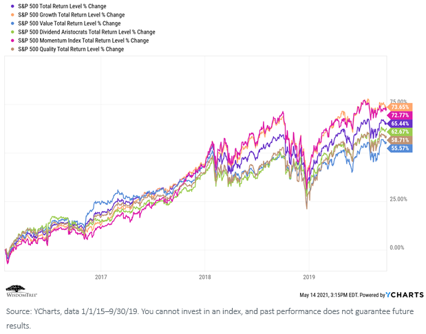 figure-4_total-return_01201-to-092019.png