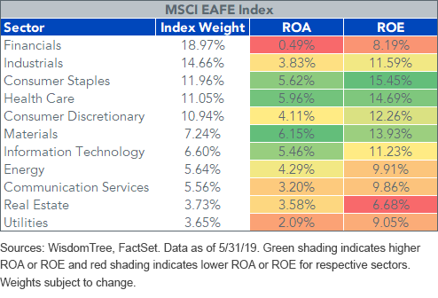 msci-eafe-index-sector-weights.gif